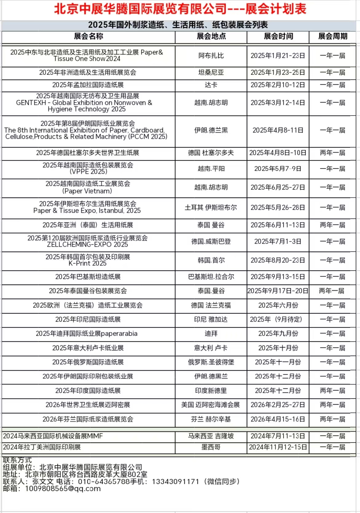 展会标题图片：2025沙特国际生活用纸展、卫生用品、包装印刷展